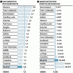 Bibliotecas en Madrid: escasas y con pocos libros