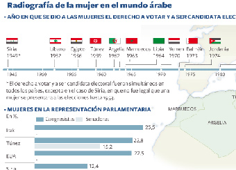 Revolucionarias sí, pero sin poder