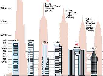 Los cuatro primeros son de Madrid, le siguen dos de Benidorm, Sevilla, Bilbao, de nuevo Benidorm, Madrid y dos en Barcelona.