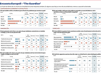 Los europeos no se fían de sus líderes