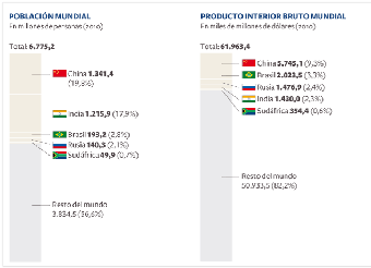 Las potencias emergentes exigen la reforma del Consejo de Seguridad