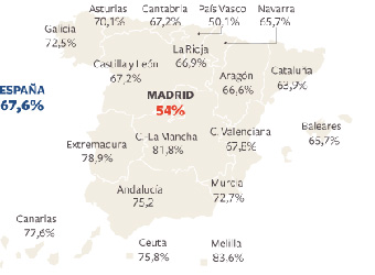 Número de alumnos matriculados, cuantía de las becas, suspensos por zonas, gasto público...
