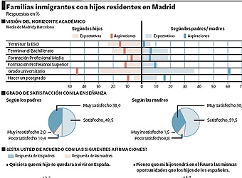 Resultados de la encuesta de la Fundación Instituto Universitario de Investigación Ortega y Gasset.
