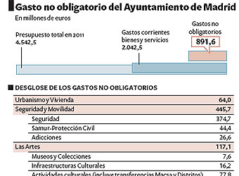 Gallardón cita a Aguirre para repartir o eliminar los servicios duplicados