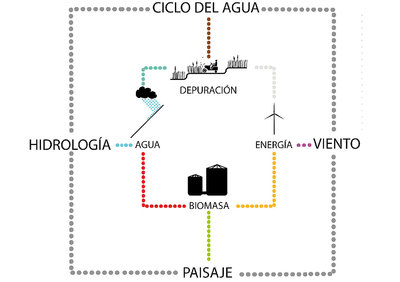 Análisis del viento o de la lluvia.