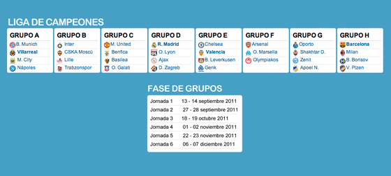  Fase de grupos de Champions 2011-2012 