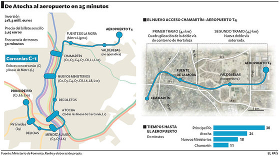 Así es la nueva línea que conecta Príncipe Pío en la T-4 de Barajas.