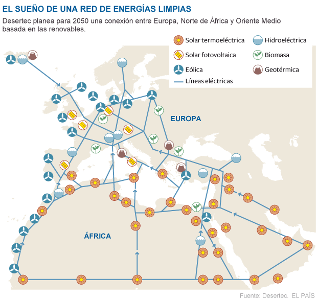 El gigantesco proyecto solar del Sáhara abastecerá a España en 2015