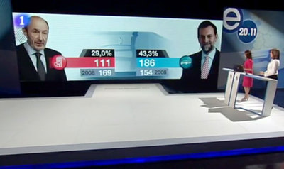 Pepa Bueno y Ana Blanco durante el especial elecciones emitido en Televisión Española.