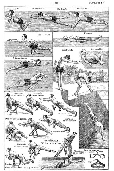 La lámina de natación que lucía  El Petit Larousse Ilustrado  de 1912.