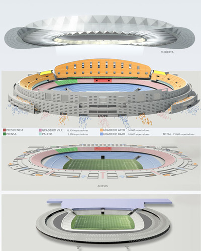 Gráfico del estadio olímpico de La Peineta tras la remodelación.