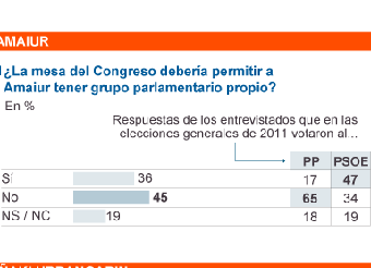 Reacción correcta aunque tardía ante Urdangarin
