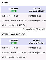 La recuperación del BSCH permite a la Bolsa de Madrid cerrar con un 0,3% de ganancias