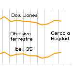 El Ibex sube un 1,4% y cierra la semana con ganancias acumuladas del 4,93%