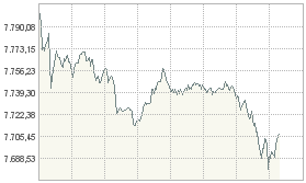 El Ibex escapa por los pelos de una sesión en mínimos por los distintos focos de incertidumbre internacional.