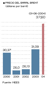 El petróleo modera su avance a la espera de la decisión de la OPEP sobre producción