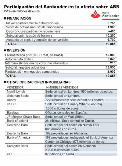 La justicia holandesa aconseja no someter a votación de los accionistas la venta de Lasalle