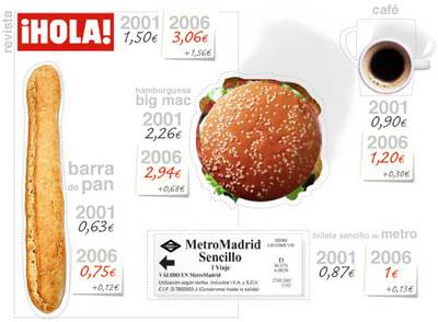 Diez años con el mismo sueldo