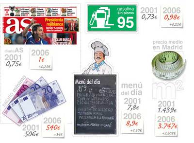 Diez años con el mismo sueldo