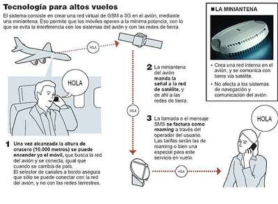 El teléfono móvil ya se puede usar en el avión