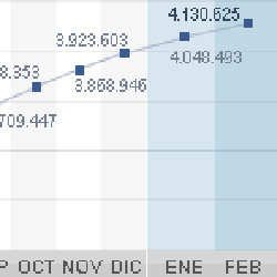 El Gobierno augura un repunte sostenido de la contratación a partir de otoño