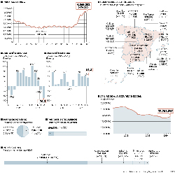 El paro registra en mayo su mayor caída desde el inicio de la crisis