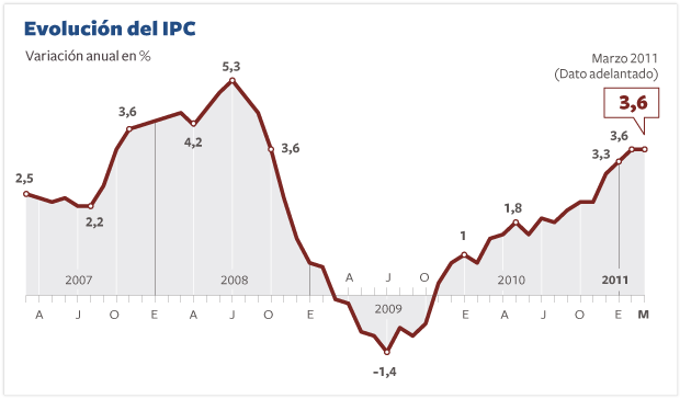 Nuevo récord del precio de la gasolina: 1,33 euros el litro