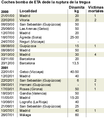 Desactivado en el aeropuerto de Málaga un coche bomba de ETA con 60 kilos de explosivo