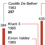Palacio propone primar la seguridad sobre la libertad de circulación