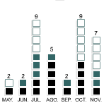 Acebes descarta la existencia de un 'comando' estable de ETA en Cantabria