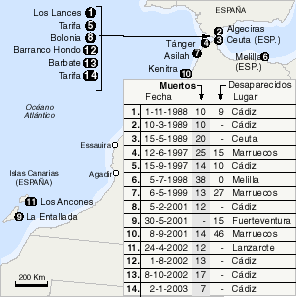 Hallados los cadáveres de ocho de los nueve inmigrantes que naufragaron en Fuerteventura