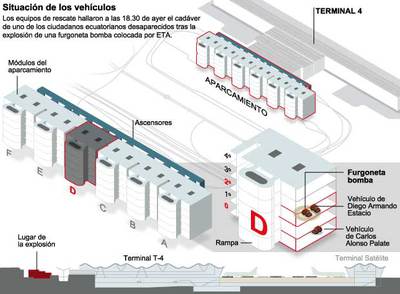 Las labores de recuperación del cadáver del segundo fallecido en el atentado se alargarán hasta mañana
