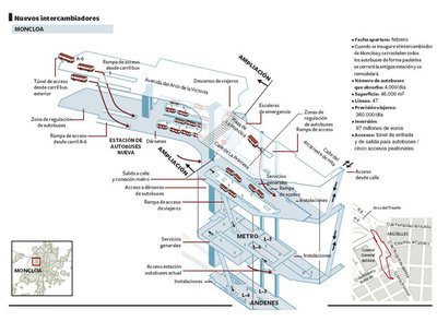El intercambiador de Plaza de Castilla entra en servicio con ocho meses de retraso