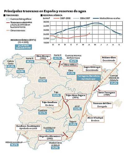 El Gobierno aprueba la "conducción" del Ebro a Barcelona