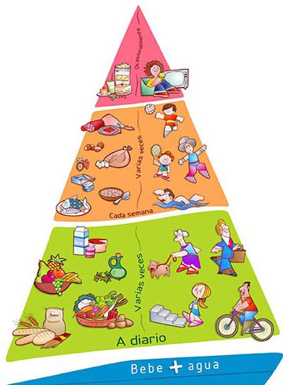 Así se debe comer, según recomienda el Ministerio de Saludad y Consumo.