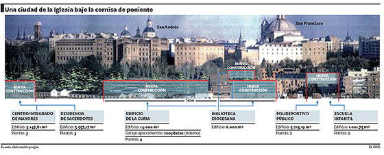 "No queremos cemento para la Cornisa" de Madrid
