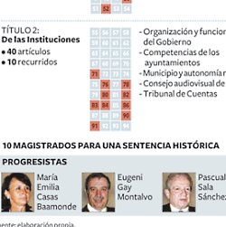 El catalán marcó el camino de otros ocho estatutos