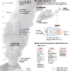 La nube de ceniza atravesará hoy España