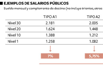 Las medidas de ajuste del decreto ley del Gobierno
