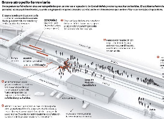 Concluye la identificación de las víctimas de la tragedia de Castelldefels