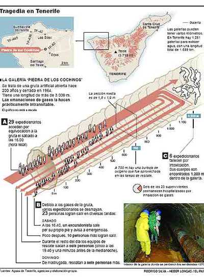 "Activaré algo, pero ahora te digo el qué"