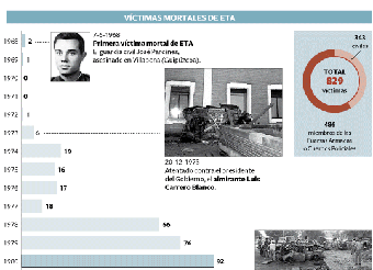 Los cuatro etarras detenidos en Vizcaya guardaban 200 kilos de explosivo y armas