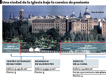 Así quedaría el  mini-Vaticano  que proyecta el arzobispado.