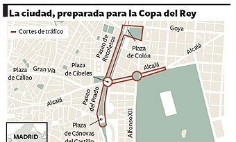 Dispositivo de seguridad y cortes de cara al partido.
