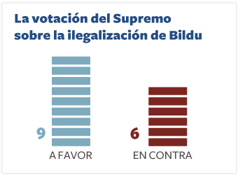 Herederos de Batasuna