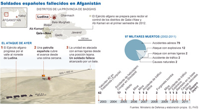 Chacón en Afganistán: "Queda menos misión, pero no menos peligro"