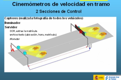 Medición de la velocidad de los vehículos en tramos de alta densidad del tráfico.