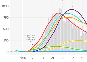 Una narrativa visual para rastrear al virus