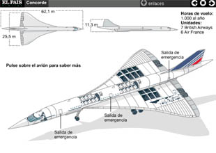   Un año del accidente del Concorde       GRÁFICOS ANIMADOS:   El primer accidente del Concorde  |   Descripción del avión supersónico  