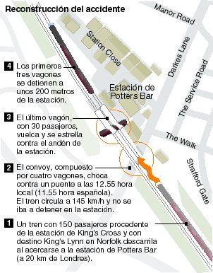 Reconstrucción del accidente que ha causado hasta el momento seis muertos.